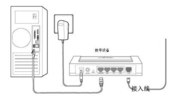無電腦無網線，路由器還能正常使用嗎？——ZOL問答詳解